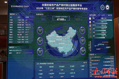 連接田野與餐桌 '三區(qū)三州'貧困地區(qū)農(nóng)產(chǎn)品產(chǎn)銷對(duì)接活動(dòng)在京成功舉行